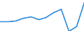 Unit of measure: Millions of passenger-kilometres / Transport coverage: Total transport / Geopolitical entity (reporting): Türkiye