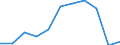 Unit of measure: Passenger / Type of schedule: Total / Transport coverage: Total transport / Traffic and transport measurement: Passengers carried / Reporting airport: ANTWERPEN/DEURNE airport