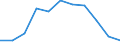 Unit of measure: Passenger / Type of schedule: Total / Transport coverage: Total transport / Traffic and transport measurement: Passengers carried / Reporting airport: LIEGE airport