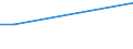 Unit of measure: Time spent (hh:mm) / Sex: Total / Family/household status: Total / Classification of activities for time use: Total / Geopolitical entity (reporting): Spain