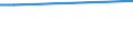 Unit of measure: Time spent (hh:mm) / Days of the week: All days of the week / Sex: Total / Classification of activities for time use: Personal care / Geopolitical entity (reporting): Belgium