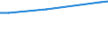 Indicator: Population, density and surface area: Population mid-year estimates (millions) / Country: Benin