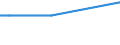Indicator: Population, density and surface area: Population mid-year estimates (millions) / Country: Bonaire, St. Eustatius & Saba