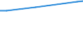Indicator: Population, density and surface area: Population mid-year estimates (millions) / Country: Burundi