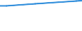 Indicator: Population, density and surface area: Population mid-year estimates (millions) / Country: Cyprus