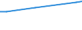 Indicator: Population, density and surface area: Population mid-year estimates (millions) / Country: Dem. Rep. of the Congo