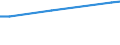 Indicator: Population, density and surface area: Population mid-year estimates (millions) / Country: Equatorial Guinea