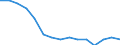 Sex: Total / International Standard Classification of Education (ISCED 2011): Less than primary, primary and lower secondary education (levels 0-2) / Age class: From 15 to 74 years / Unit of measure: Thousand persons / Geopolitical entity (reporting): Estonia