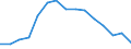 Sex: Total / International Standard Classification of Education (ISCED 2011): Less than primary, primary and lower secondary education (levels 0-2) / Age class: From 15 to 74 years / Unit of measure: Thousand persons / Geopolitical entity (reporting): Italy