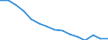 Sex: Total / International Standard Classification of Education (ISCED 2011): Less than primary, primary and lower secondary education (levels 0-2) / Age class: From 15 to 74 years / Unit of measure: Thousand persons / Geopolitical entity (reporting): Latvia
