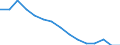 Sex: Total / International Standard Classification of Education (ISCED 2011): Less than primary, primary and lower secondary education (levels 0-2) / Age class: From 15 to 74 years / Unit of measure: Thousand persons / Geopolitical entity (reporting): Lithuania