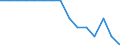 Sex: Total / International Standard Classification of Education (ISCED 2011): Less than primary, primary and lower secondary education (levels 0-2) / Age class: From 15 to 74 years / Unit of measure: Thousand persons / Geopolitical entity (reporting): Malta