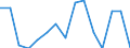Sex: Total / International Standard Classification of Education (ISCED 2011): Less than primary, primary and lower secondary education (levels 0-2) / Age class: From 15 to 74 years / Unit of measure: Thousand persons / Geopolitical entity (reporting): Austria