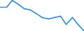 Sex: Total / International Standard Classification of Education (ISCED 2011): Less than primary, primary and lower secondary education (levels 0-2) / Age class: From 15 to 74 years / Unit of measure: Thousand persons / Geopolitical entity (reporting): Finland