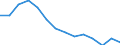 Sex: Total / International Standard Classification of Education (ISCED 2011): Less than primary, primary and lower secondary education (levels 0-2) / Age class: From 15 to 74 years / Unit of measure: Thousand persons / Geopolitical entity (reporting): Serbia
