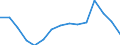 Sex: Total / International Standard Classification of Education (ISCED 2011): Less than primary, primary and lower secondary education (levels 0-2) / Age class: From 15 to 74 years / Unit of measure: Thousand persons / Geopolitical entity (reporting): Türkiye