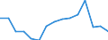 Sex: Total / International Standard Classification of Education (ISCED 2011): Less than primary, primary and lower secondary education (levels 0-2) / Age class: From 15 to 74 years / Unit of measure: Percentage of unemployment / Geopolitical entity (reporting): Bulgaria