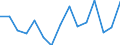 Sex: Total / International Standard Classification of Education (ISCED 2011): Less than primary, primary and lower secondary education (levels 0-2) / Age class: From 15 to 74 years / Unit of measure: Percentage of unemployment / Geopolitical entity (reporting): Czechia