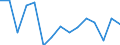 Sex: Total / International Standard Classification of Education (ISCED 2011): Less than primary, primary and lower secondary education (levels 0-2) / Age class: From 15 to 74 years / Unit of measure: Percentage of unemployment / Geopolitical entity (reporting): Estonia