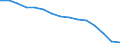 Sex: Total / International Standard Classification of Education (ISCED 2011): Less than primary, primary and lower secondary education (levels 0-2) / Age class: From 15 to 74 years / Unit of measure: Percentage of unemployment / Geopolitical entity (reporting): Greece