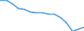 Sex: Total / International Standard Classification of Education (ISCED 2011): Less than primary, primary and lower secondary education (levels 0-2) / Age class: From 15 to 74 years / Unit of measure: Percentage of unemployment / Geopolitical entity (reporting): Spain