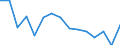 Sex: Total / International Standard Classification of Education (ISCED 2011): Less than primary, primary and lower secondary education (levels 0-2) / Age class: From 15 to 74 years / Unit of measure: Percentage of unemployment / Geopolitical entity (reporting): Latvia