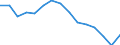 Sex: Total / International Standard Classification of Education (ISCED 2011): Less than primary, primary and lower secondary education (levels 0-2) / Age class: From 15 to 74 years / Unit of measure: Percentage of unemployment / Geopolitical entity (reporting): Lithuania