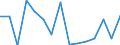 Sex: Total / International Standard Classification of Education (ISCED 2011): Less than primary, primary and lower secondary education (levels 0-2) / Age class: From 15 to 74 years / Unit of measure: Percentage of unemployment / Geopolitical entity (reporting): Luxembourg