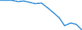 Sex: Total / International Standard Classification of Education (ISCED 2011): Less than primary, primary and lower secondary education (levels 0-2) / Age class: From 15 to 74 years / Unit of measure: Percentage of unemployment / Geopolitical entity (reporting): Malta