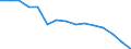 Sex: Total / International Standard Classification of Education (ISCED 2011): Less than primary, primary and lower secondary education (levels 0-2) / Age class: From 15 to 74 years / Unit of measure: Percentage of unemployment / Geopolitical entity (reporting): Netherlands
