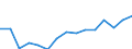 Sex: Total / International Standard Classification of Education (ISCED 2011): Less than primary, primary and lower secondary education (levels 0-2) / Age class: From 15 to 74 years / Unit of measure: Percentage of unemployment / Geopolitical entity (reporting): Romania