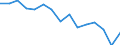Sex: Total / International Standard Classification of Education (ISCED 2011): Less than primary, primary and lower secondary education (levels 0-2) / Age class: From 15 to 74 years / Unit of measure: Percentage of unemployment / Geopolitical entity (reporting): Slovenia
