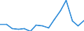 Sex: Total / International Standard Classification of Education (ISCED 2011): Less than primary, primary and lower secondary education (levels 0-2) / Age class: From 15 to 74 years / Unit of measure: Percentage of unemployment / Geopolitical entity (reporting): Slovakia
