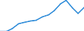 Sex: Total / International Standard Classification of Education (ISCED 2011): Less than primary, primary and lower secondary education (levels 0-2) / Age class: From 15 to 74 years / Unit of measure: Percentage of unemployment / Geopolitical entity (reporting): Sweden