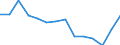 Sex: Total / International Standard Classification of Education (ISCED 2011): Less than primary, primary and lower secondary education (levels 0-2) / Age class: From 15 to 74 years / Unit of measure: Percentage of unemployment / Geopolitical entity (reporting): Switzerland