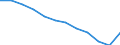 Sex: Total / International Standard Classification of Education (ISCED 2011): Less than primary, primary and lower secondary education (levels 0-2) / Age class: From 15 to 74 years / Unit of measure: Percentage of unemployment / Geopolitical entity (reporting): North Macedonia