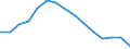 Sex: Total / International Standard Classification of Education (ISCED 2011): Less than primary, primary and lower secondary education (levels 0-2) / Age class: From 15 to 74 years / Unit of measure: Percentage of population in the labour force / Geopolitical entity (reporting): Euro area – 20 countries (from 2023)