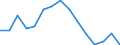 Sex: Total / International Standard Classification of Education (ISCED 2011): Less than primary, primary and lower secondary education (levels 0-2) / Age class: From 15 to 74 years / Unit of measure: Percentage of population in the labour force / Geopolitical entity (reporting): Belgium