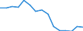 Sex: Total / International Standard Classification of Education (ISCED 2011): Less than primary, primary and lower secondary education (levels 0-2) / Age class: From 15 to 74 years / Unit of measure: Percentage of population in the labour force / Geopolitical entity (reporting): Czechia