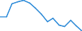 Sex: Total / International Standard Classification of Education (ISCED 2011): Less than primary, primary and lower secondary education (levels 0-2) / Age class: From 15 to 74 years / Unit of measure: Percentage of population in the labour force / Geopolitical entity (reporting): Denmark