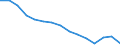 Sex: Total / International Standard Classification of Education (ISCED 2011): Less than primary, primary and lower secondary education (levels 0-2) / Age class: From 15 to 74 years / Unit of measure: Percentage of population in the labour force / Geopolitical entity (reporting): Germany