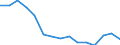 Sex: Total / International Standard Classification of Education (ISCED 2011): Less than primary, primary and lower secondary education (levels 0-2) / Age class: From 15 to 74 years / Unit of measure: Percentage of population in the labour force / Geopolitical entity (reporting): Estonia