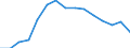 Sex: Total / International Standard Classification of Education (ISCED 2011): Less than primary, primary and lower secondary education (levels 0-2) / Age class: From 15 to 74 years / Unit of measure: Percentage of population in the labour force / Geopolitical entity (reporting): Italy