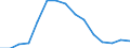 Sex: Total / International Standard Classification of Education (ISCED 2011): Less than primary, primary and lower secondary education (levels 0-2) / Age class: From 15 to 74 years / Unit of measure: Percentage of population in the labour force / Geopolitical entity (reporting): Cyprus