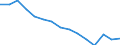 Sex: Total / International Standard Classification of Education (ISCED 2011): Less than primary, primary and lower secondary education (levels 0-2) / Age class: From 15 to 74 years / Unit of measure: Percentage of population in the labour force / Geopolitical entity (reporting): Latvia