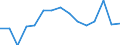 Sex: Total / International Standard Classification of Education (ISCED 2011): Less than primary, primary and lower secondary education (levels 0-2) / Age class: From 15 to 74 years / Unit of measure: Percentage of population in the labour force / Geopolitical entity (reporting): Luxembourg