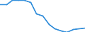 Sex: Total / International Standard Classification of Education (ISCED 2011): Less than primary, primary and lower secondary education (levels 0-2) / Age class: From 15 to 74 years / Unit of measure: Percentage of population in the labour force / Geopolitical entity (reporting): Hungary