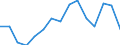 Sex: Total / International Standard Classification of Education (ISCED 2011): Less than primary, primary and lower secondary education (levels 0-2) / Age class: From 15 to 74 years / Unit of measure: Percentage of population in the labour force / Geopolitical entity (reporting): Austria
