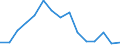Sex: Total / International Standard Classification of Education (ISCED 2011): Less than primary, primary and lower secondary education (levels 0-2) / Age class: From 15 to 74 years / Unit of measure: Percentage of population in the labour force / Geopolitical entity (reporting): Slovenia