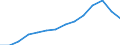 Insgesamt / Unterhalb des Primarbereichs, Primarbereich und Sekundarbereich I (Stufen 0-2) / 15 bis 74 Jahre / Anteil der Arbeitslosen / Schweden
